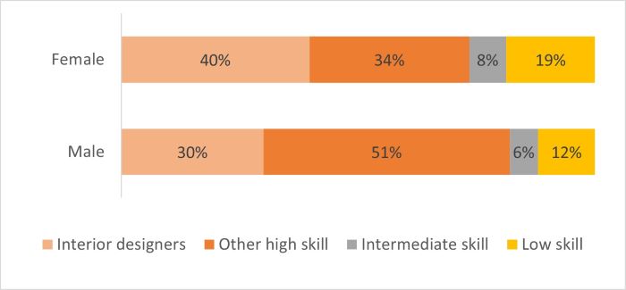 Outcomes Fig 4.1