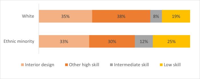 Outcomes Fig 4.3