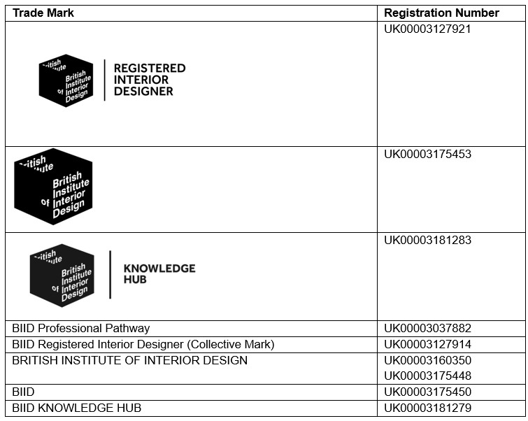 BIID Registered Trade Marks
